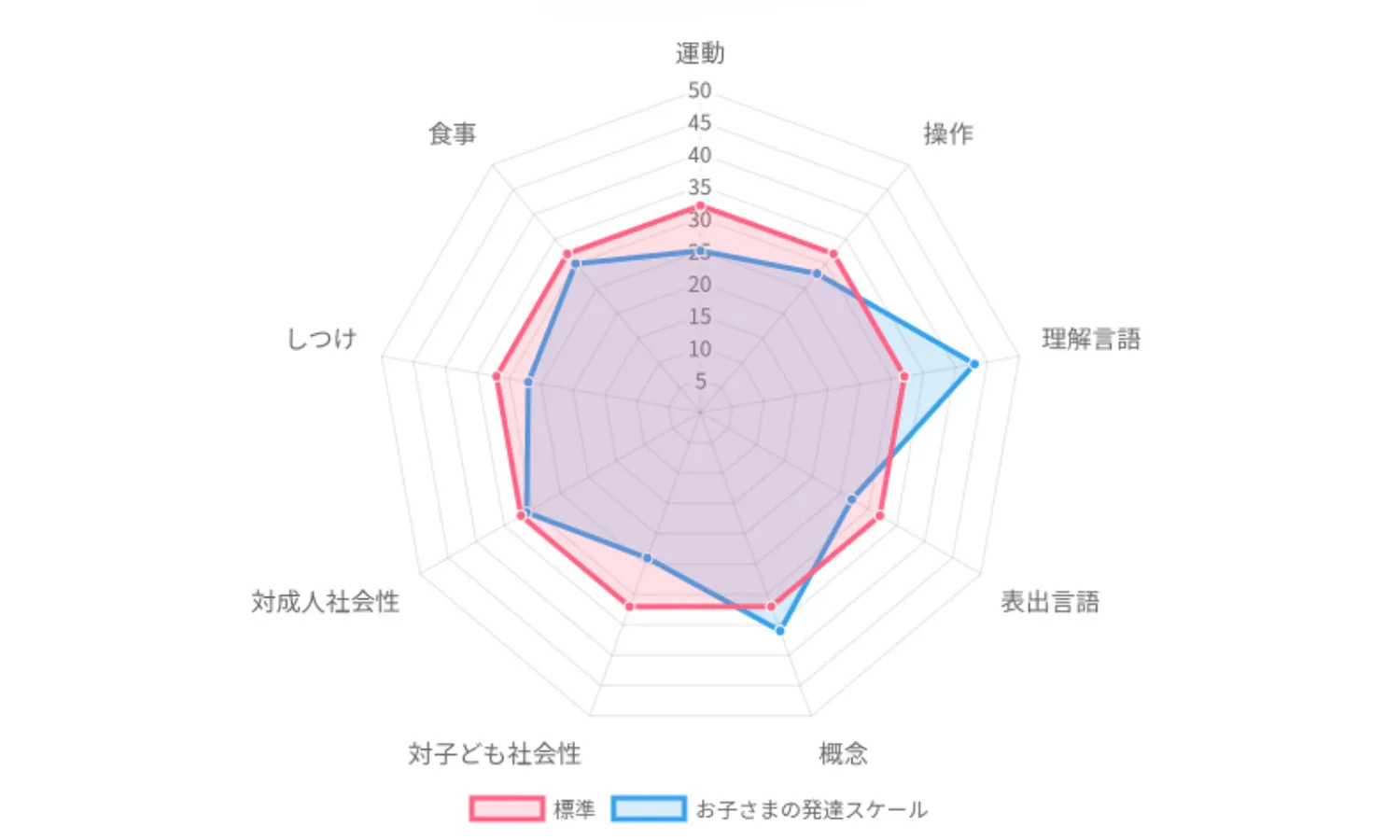 実際のレーダーチャートの画像
